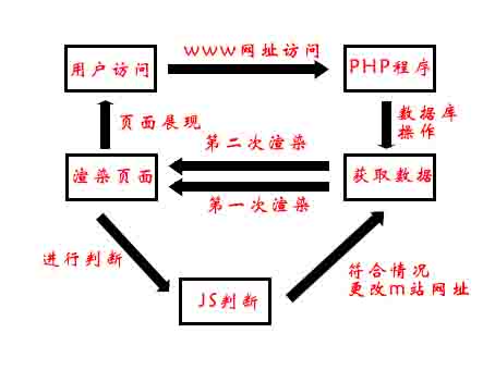 js跳转流程图